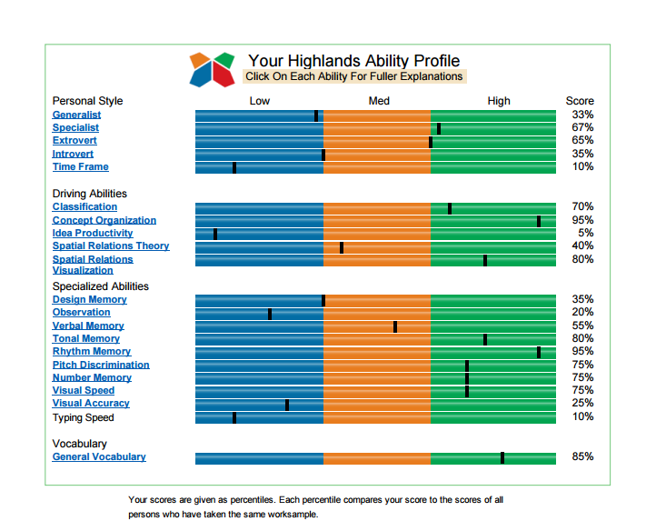 HIghlands BarChart Sample